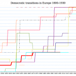 Demokratisering i Västeuropa 1800-1930